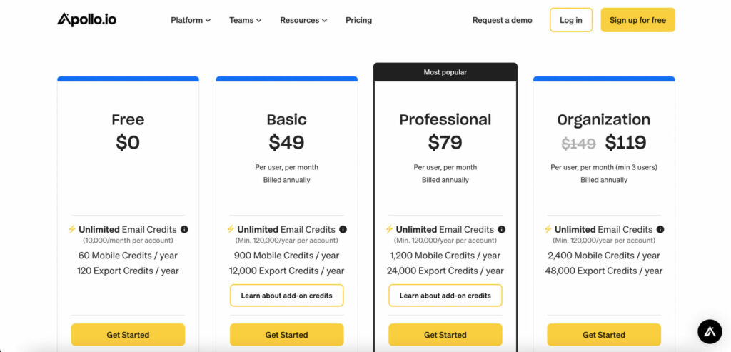 apollo.io pricing plans