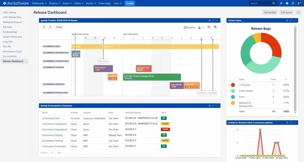 jira dashboard