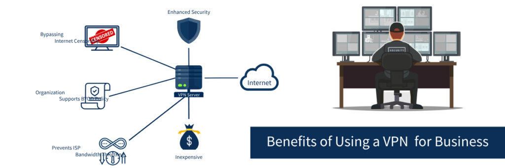 benefits of using vpn for business