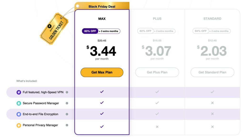 purvpn pricing plans