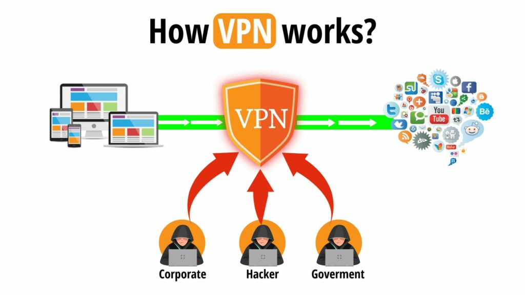 vpn how it works