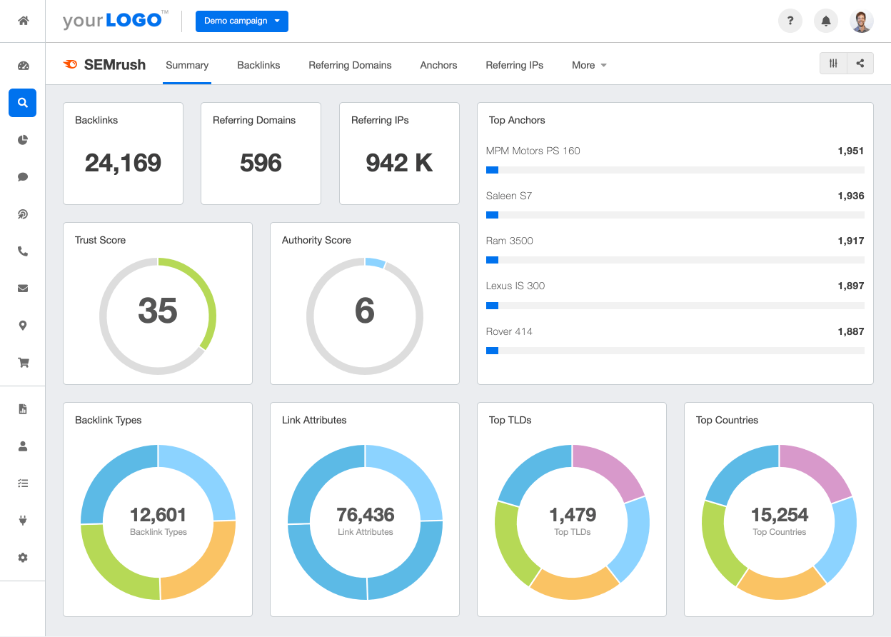 semrush interface