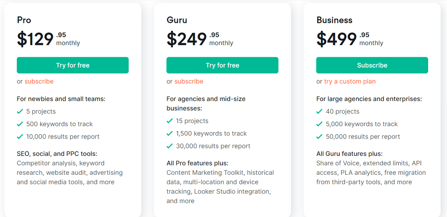 semrush pricing